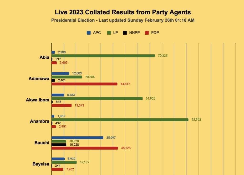 ResultVerseNewsNG