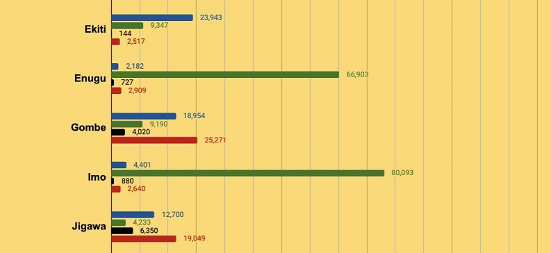 ResultVerseNewsNG1