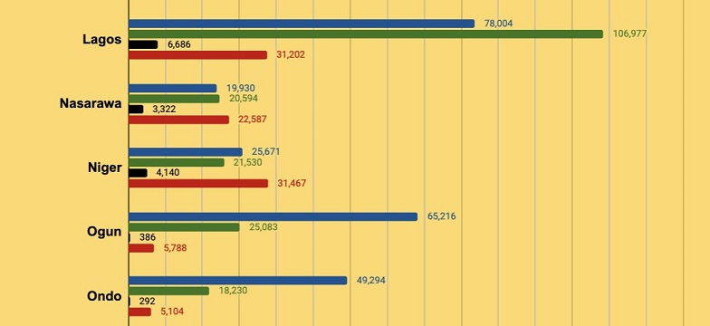 ResultVerseNewsNG6