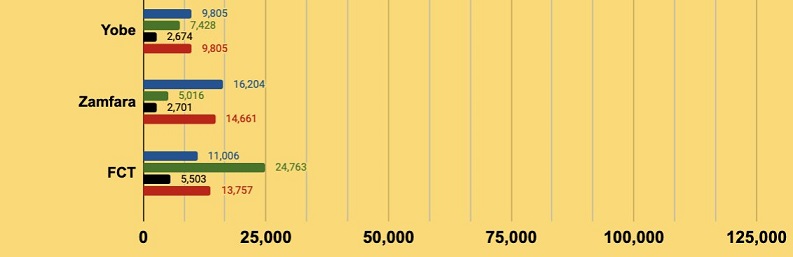 ResultVerseNewsNG7