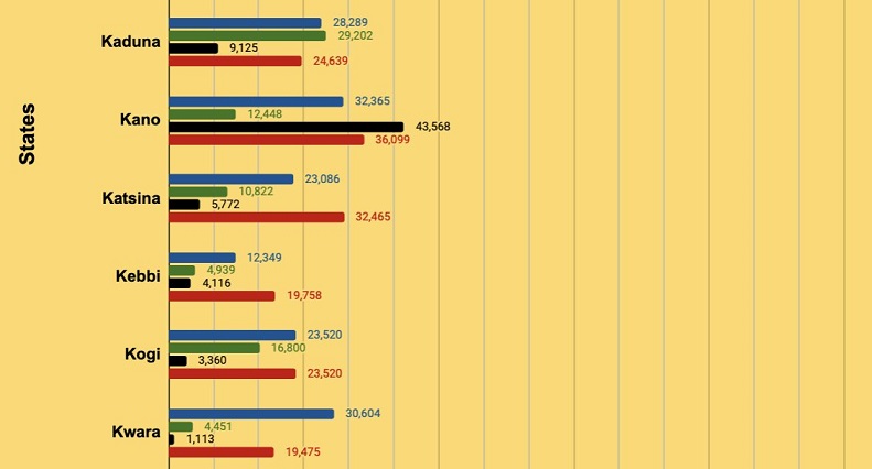 ResultsVerseNewsNG2