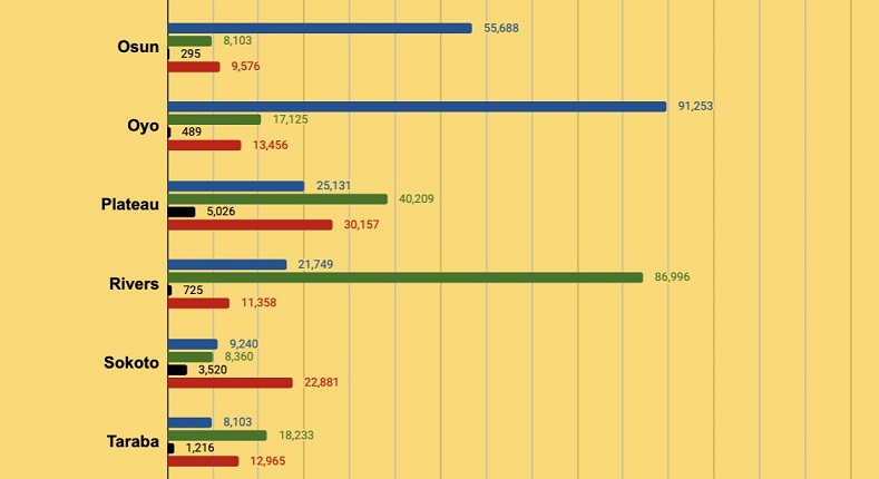 ResultsVerseNewsNG5