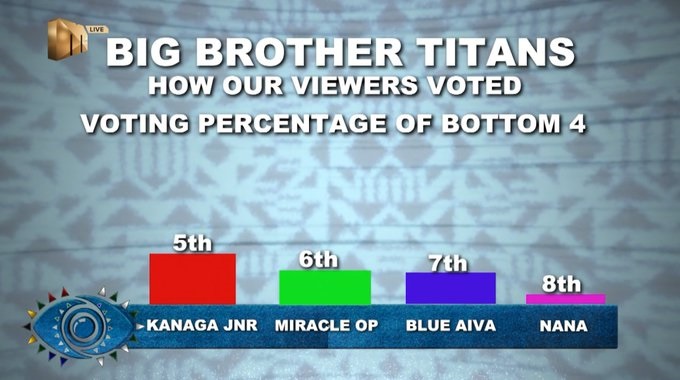 EvictedVerseNewsNG