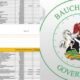 bauchi