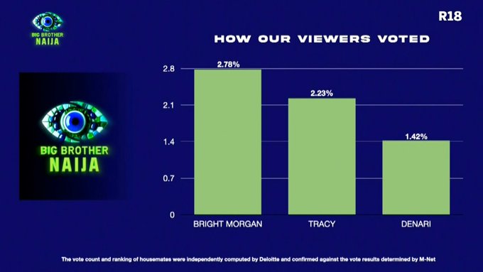 viewers vote