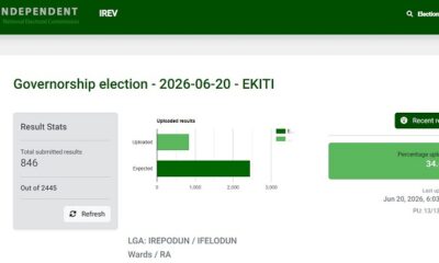 INEC IREV