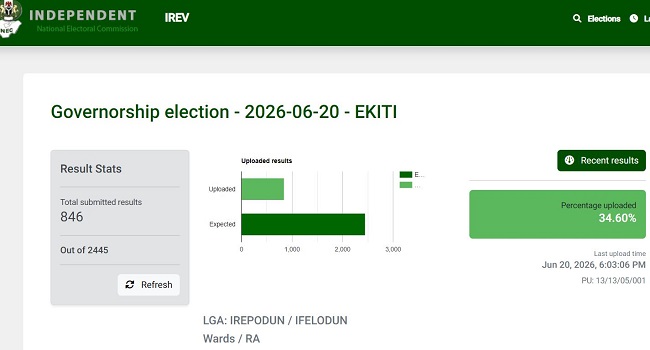 INEC IREV