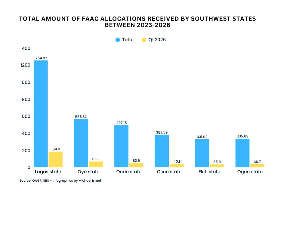 FAAC