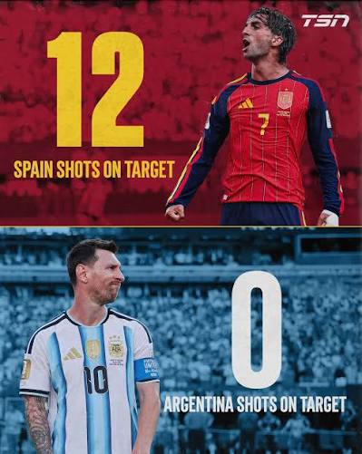 shot on target